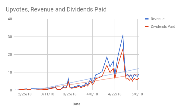 5718 tc chart.png