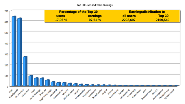 Zappl-Top-30-Jul17-E.png