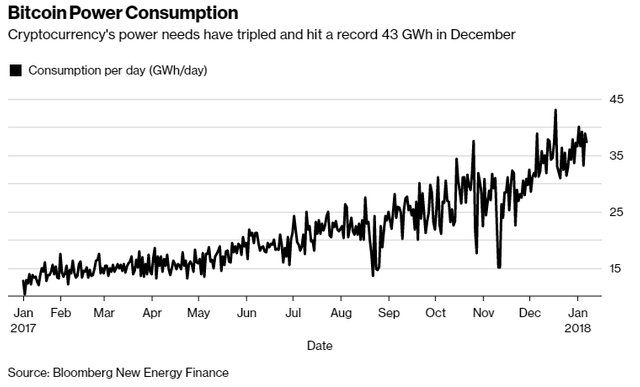 Bitcoin power consumption.png