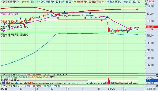 연결선물지수-5분(20180420105534).jpg
