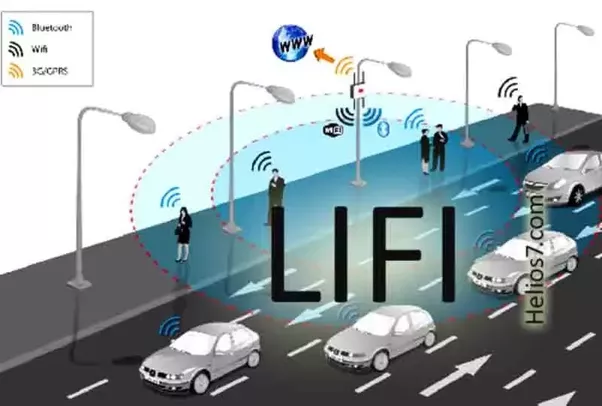 implement lifi.png