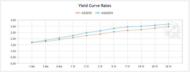 Yield Curve.jpeg