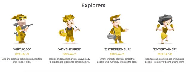 Exploring MBTI and the 16 Personalities