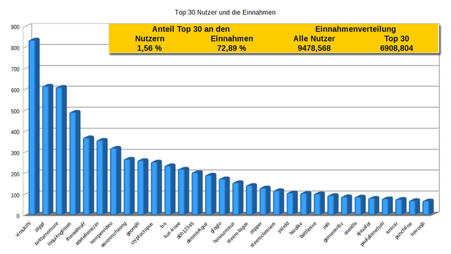 Zappl-Top-30-Jan18.png