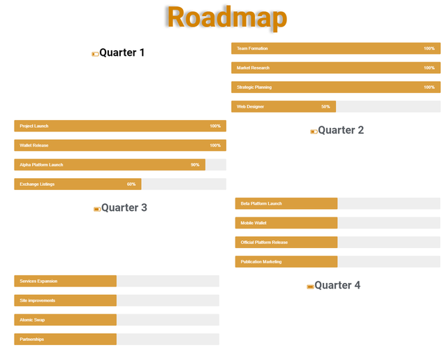 slate roadmap.png