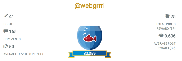 WebGrrrl on Steemit Board