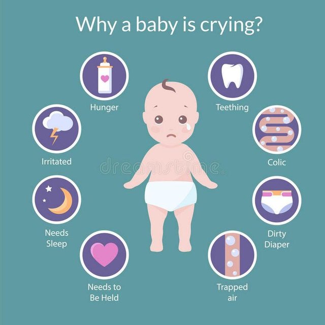 why-baby-crying-icons-vector-set-reasons-babies-cry-like-hungry-colic-need-sleep-dirty-diaper-teething-need-to-be-63526311.jpg