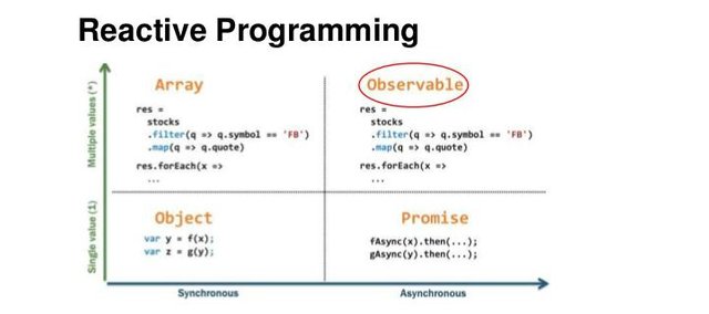 reactive-programming.jpg