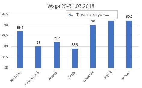 Waga 25-31.03.2018.JPG