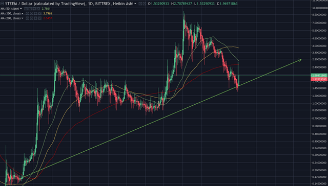 steem-price-over-a-year