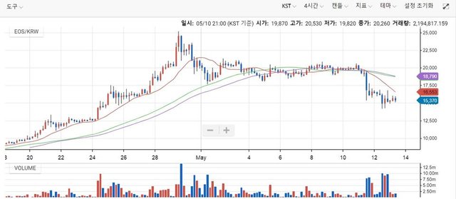 eos chart.jpg