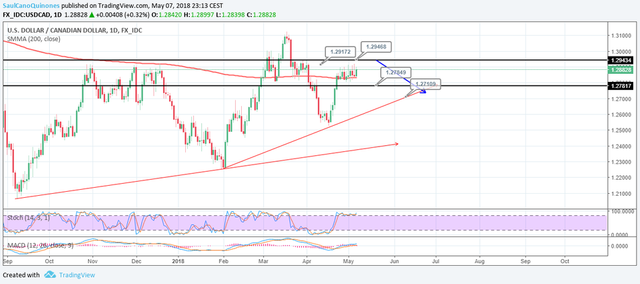 USDCADSHORT.png