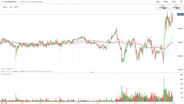 GBPUSD-Slips-Despite-Record-Employment-Figures_body_Picture_1.png