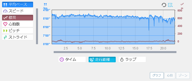 running20180405graph.png