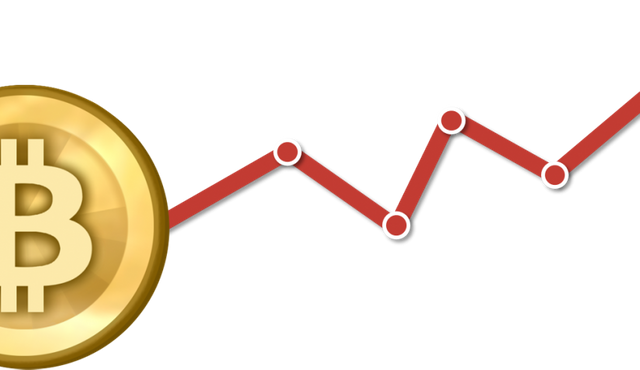 bitcoin-price-850x491.png