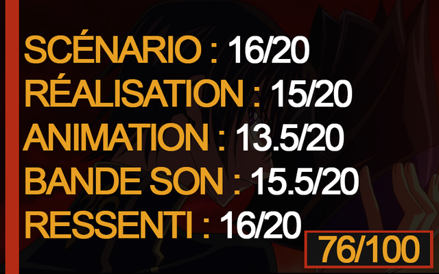 Score Ressenti.png