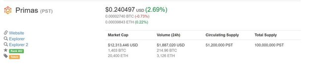 Primas coin price.jpg