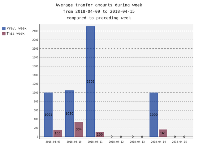 averageAmounts.png