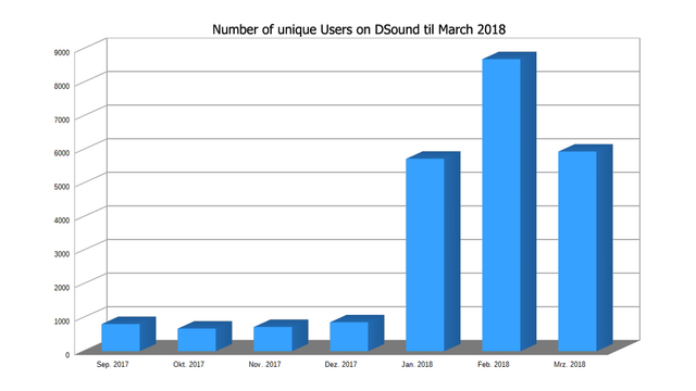 DSound-UsersE.png