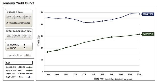 Yield Curve 2007-today.jpeg