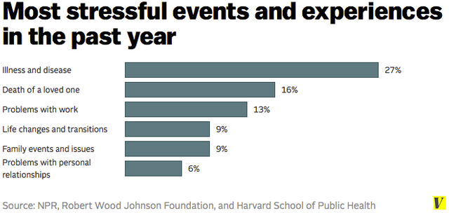 most_stressful_events_in_past_year.png