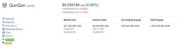 Qun coin price.jpg