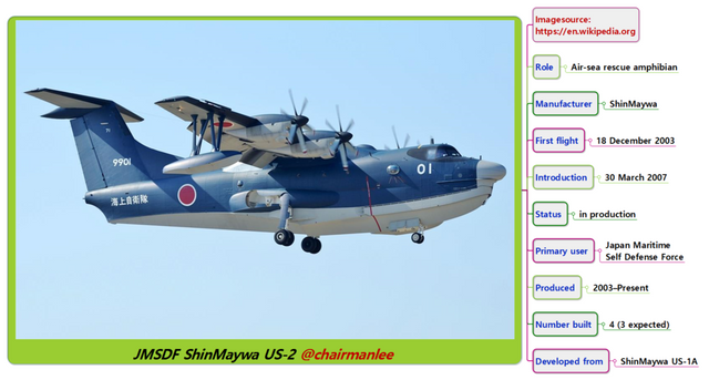 JMSDF ShinMaywa US-2  chairmanlee.png