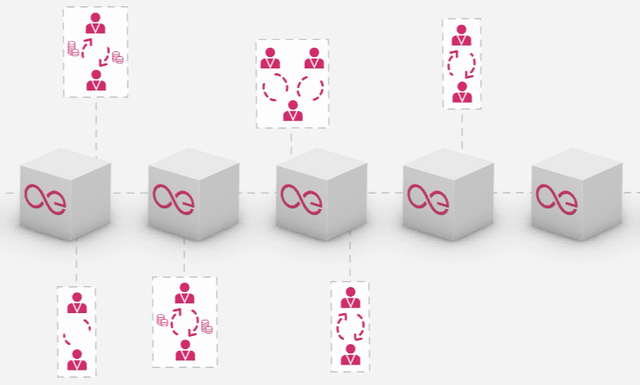Aeternity-State Channels.png