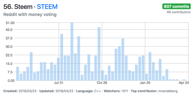 img_Steem