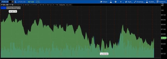 1 Year NOB Spread.jpeg