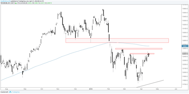 DAX-Chart-Outlook-Overhead-Levels-to-Watch-Big-picture-Top-Forming-PRtech_body_daxdailychartwithresistance.png