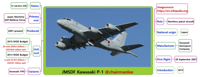 JMSDF Kawasaki P-1  chairmanlee.png