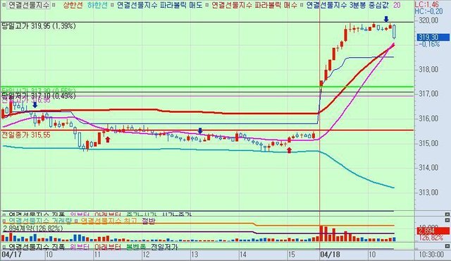연결선물지수-5분(20180418103140).jpg