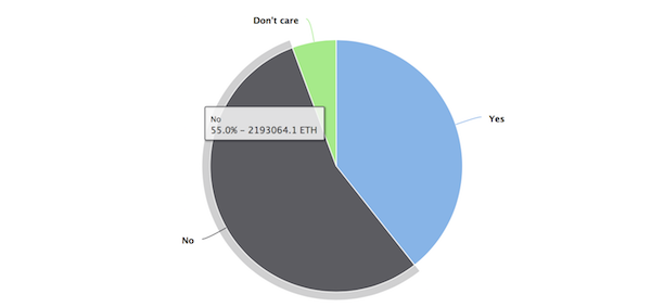 parity-vote-final-results-april-24-18.png