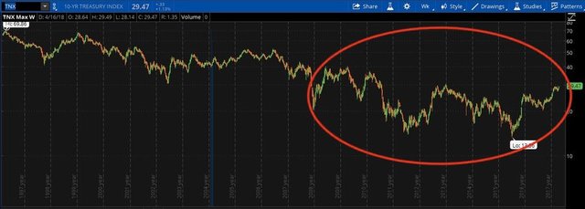 10 Year Yield.jpeg