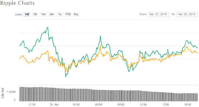 Ripple chart