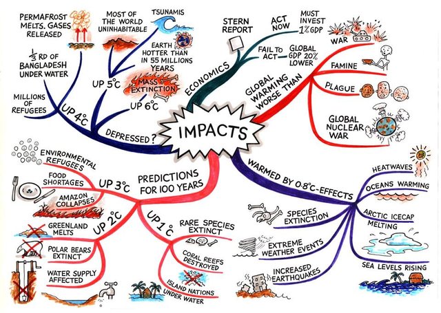 global-warming-impacts.jpg