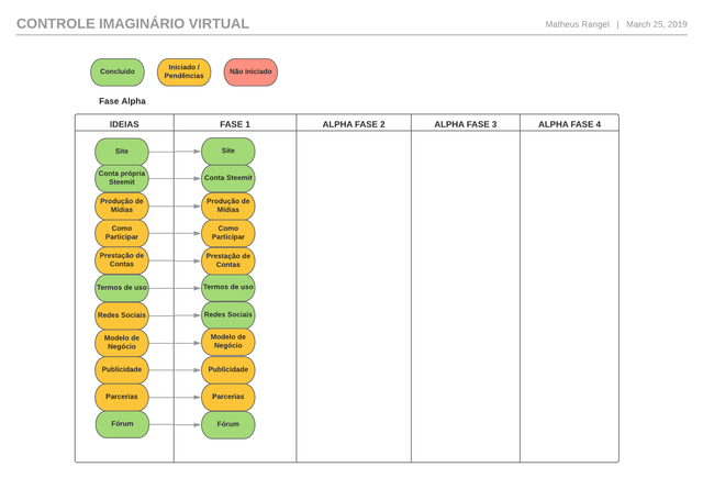 Controle Imaginário Virtual.png