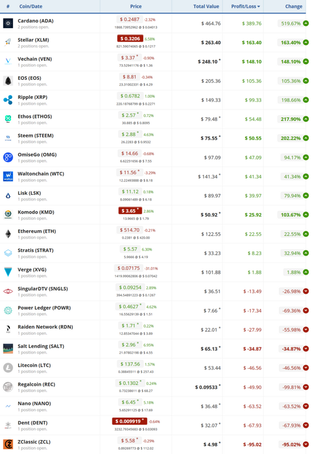 Screenshot-2018-4-18 Manage and track your cryptocurrency portfolio(3).png