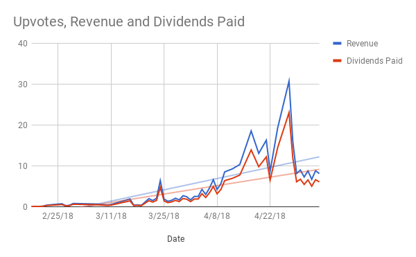 5518 tc chart.png