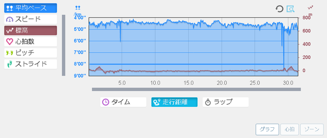 running20180428graph.png