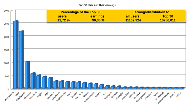 Zappl-Top-30-Jun17-E.png