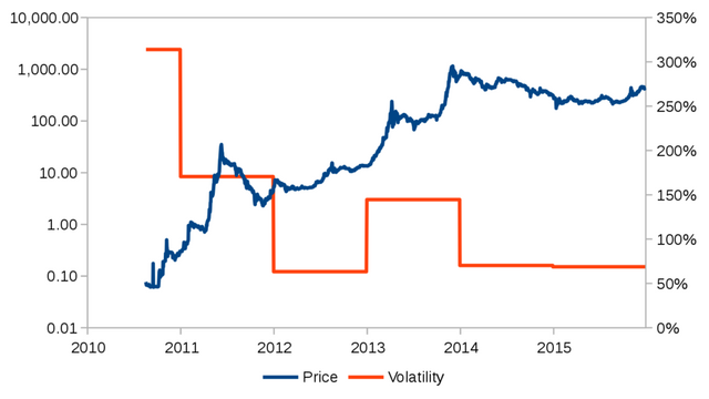 1280px-Bitcoin_price_and_volatility.svg.png