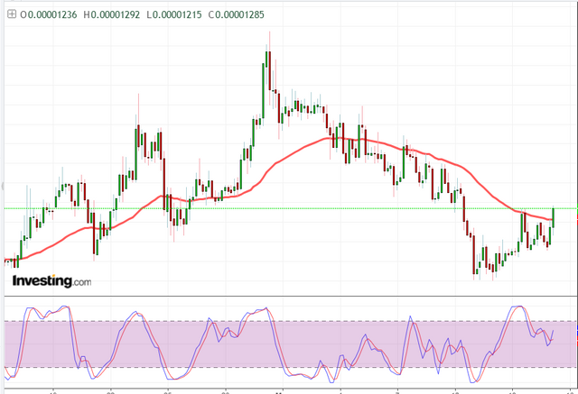 MTH BITCOIN CHART.png