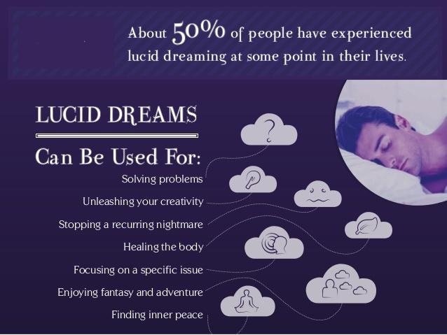 a-stepbystep-guide-to-lucid-dreaming-using-selfhypnosis-2-638.jpg