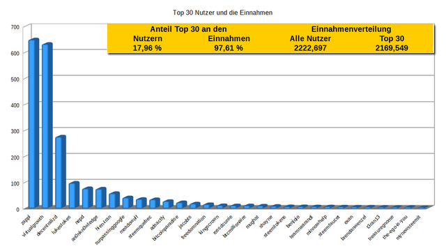 Zappl-Top-30-Jul17.png