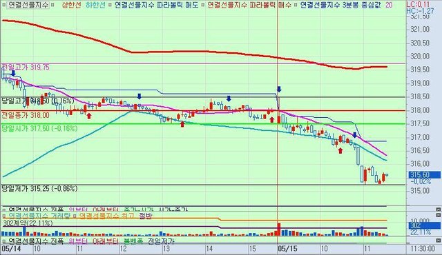 연결선물지수-5분(20180515113321).jpg