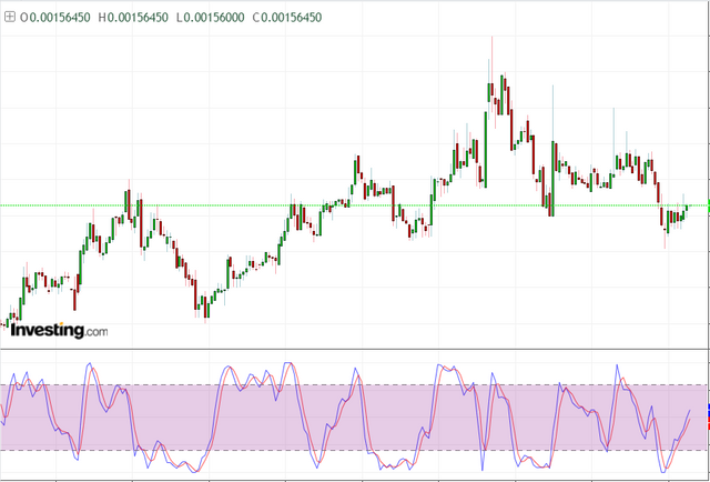 LUN BITCOIN ON BINANCE.png