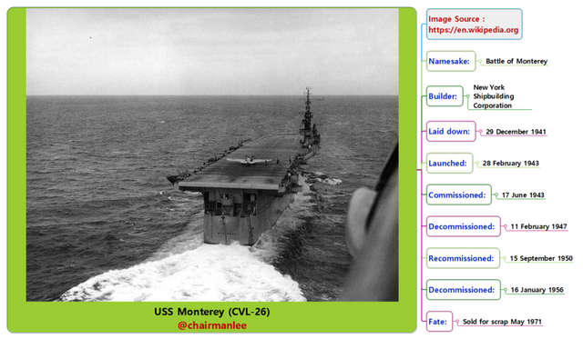 USS Monterey (CVL-26).png