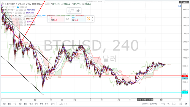 20180503 비트코인.png